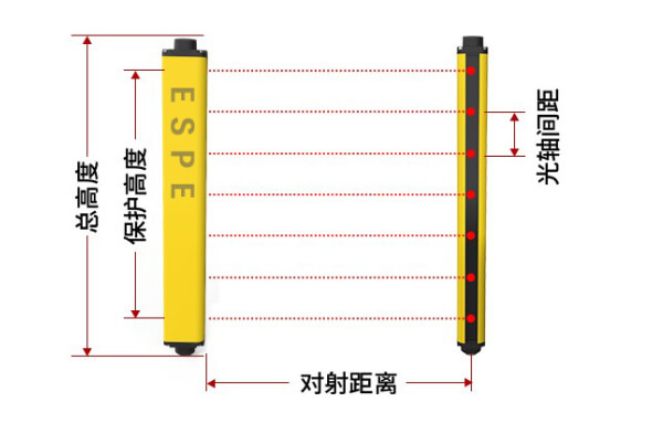 对射距离.jpeg