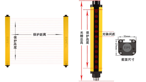 乐鱼安全光栅