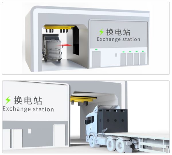 LGA60安全激光扫描仪在新能源汽车行业重卡换电站应用