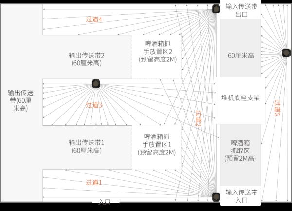 LGA10安全激光扫描仪安装方案