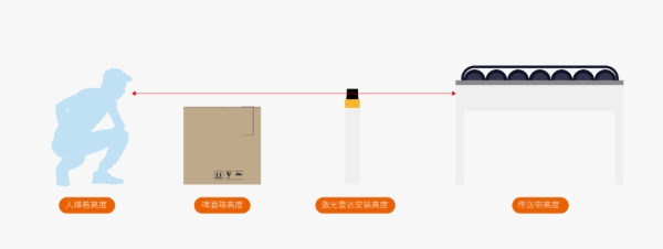 LGA10安全激光扫描仪高度示意图