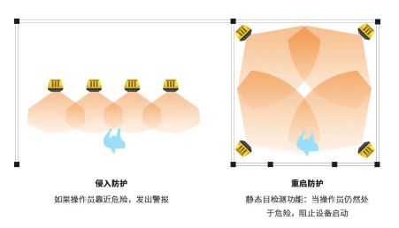 LRA7系列安全毫米波雷达