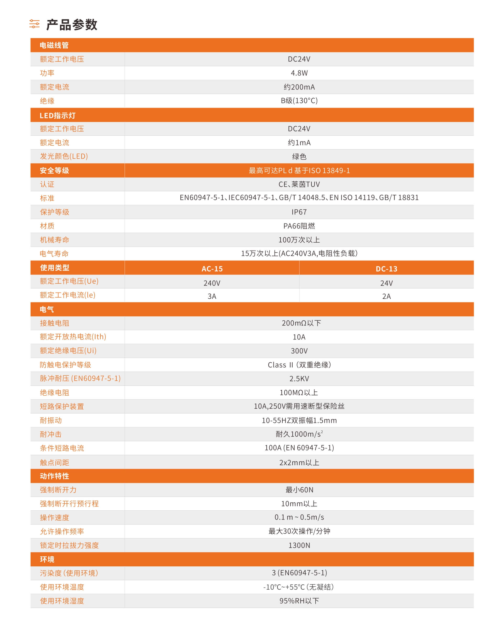 SLM21系列6触点安全门锁