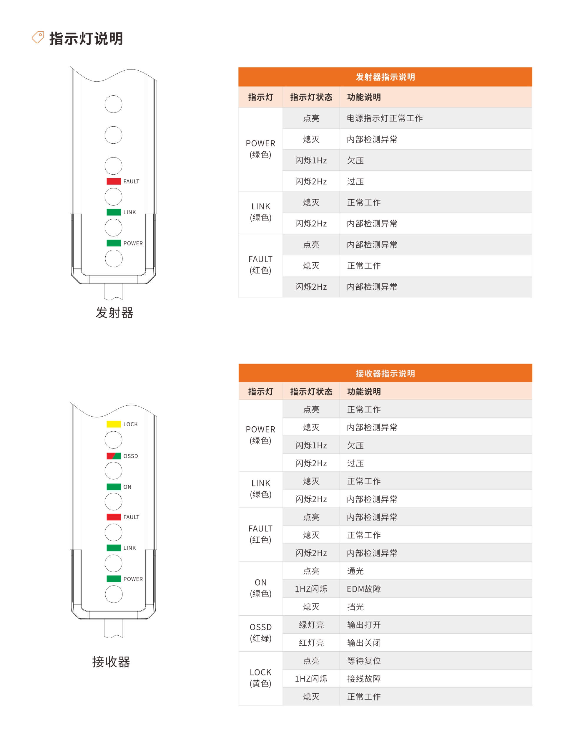 EFP2系列无盲区安全光栅