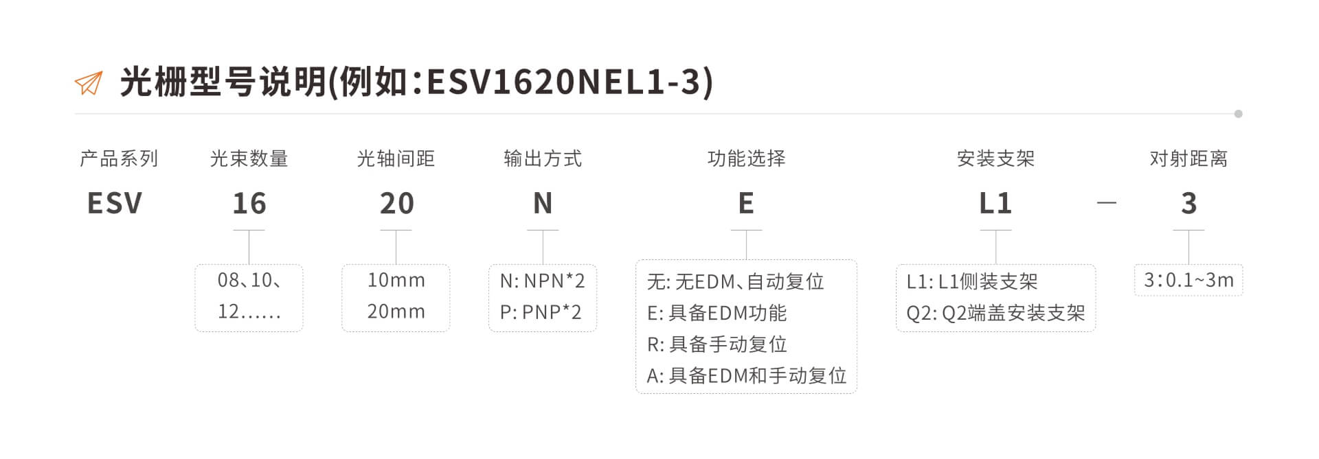 ESV系列四级安全光栅