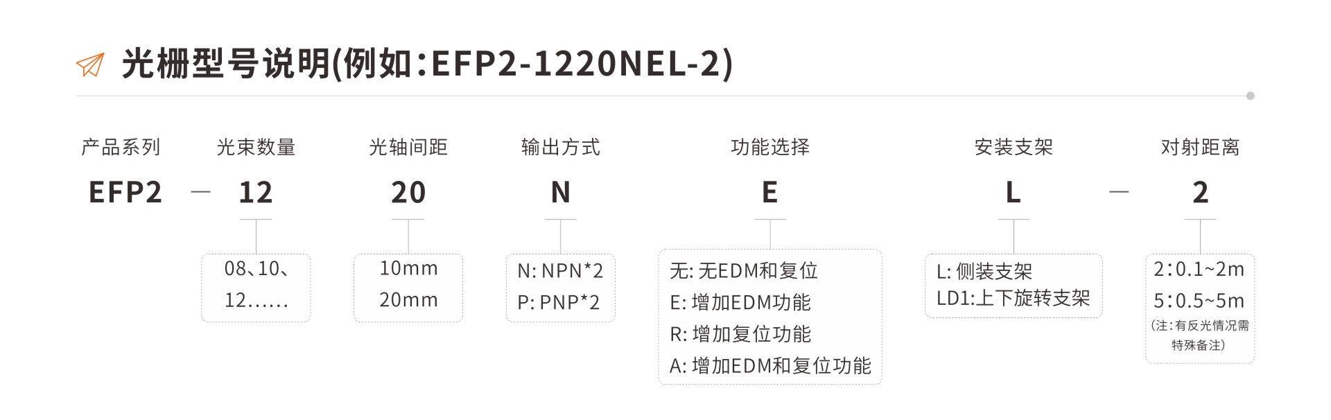 EFP2系列无盲区安全光栅