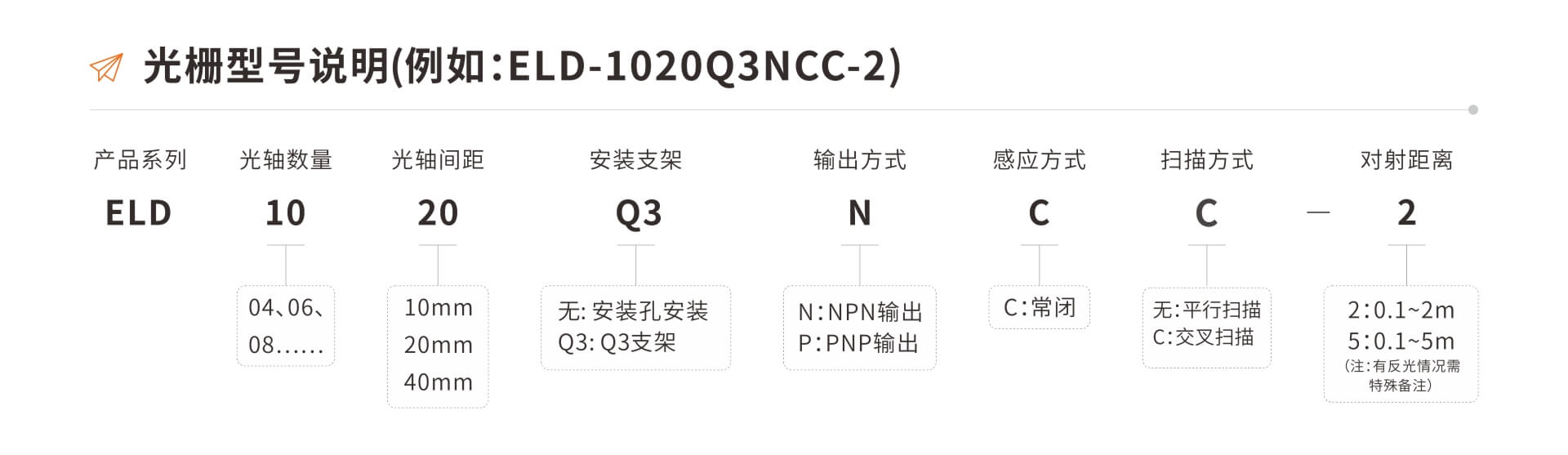 ELD系列区域型光栅