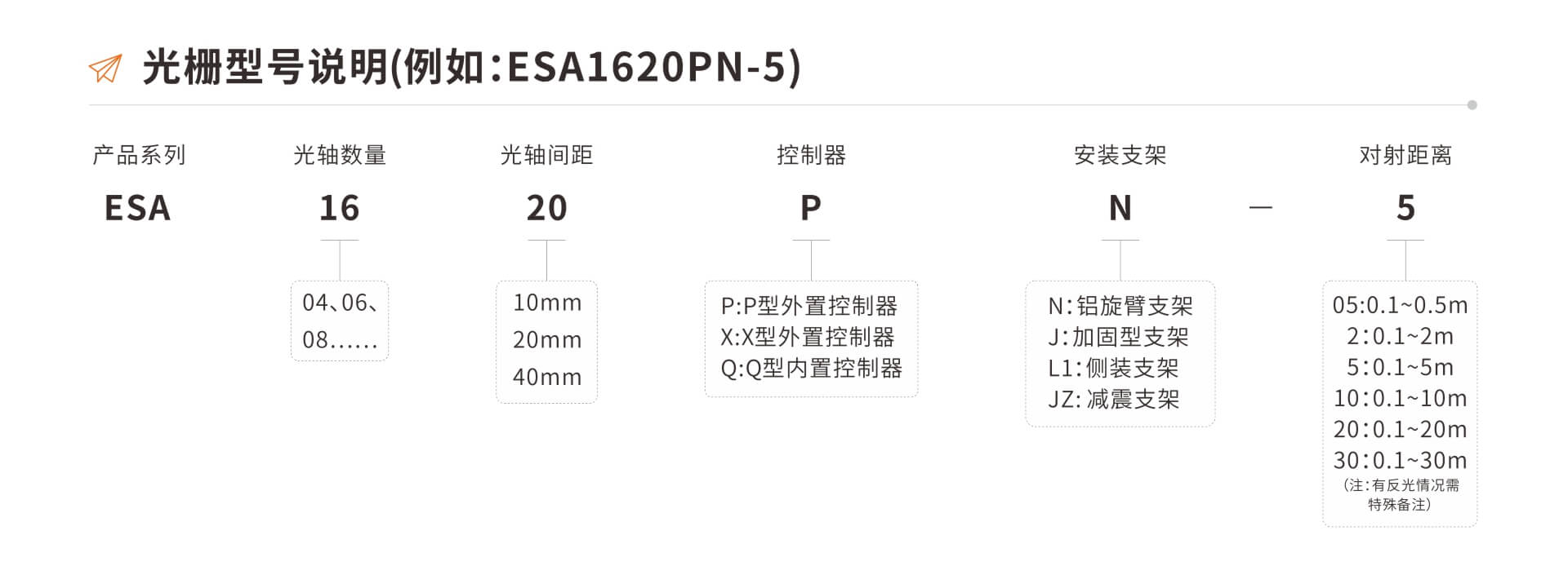 ESA系列冲床专用安全光栅