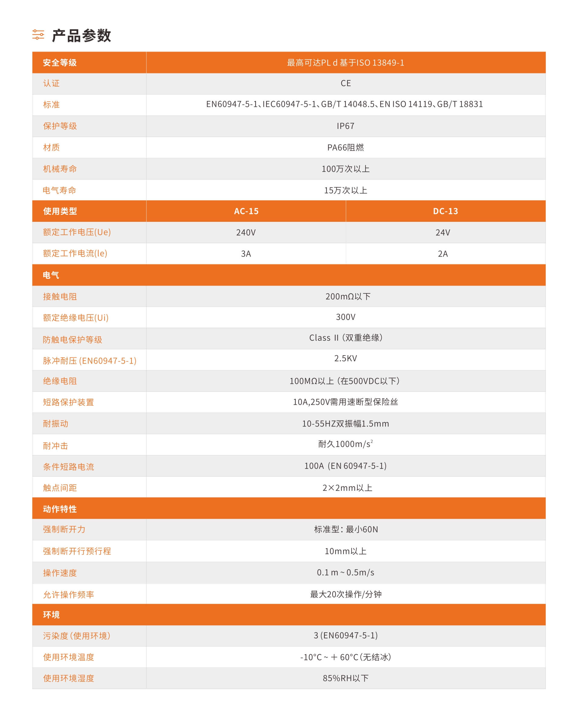 SSM11系列机械式安全开关