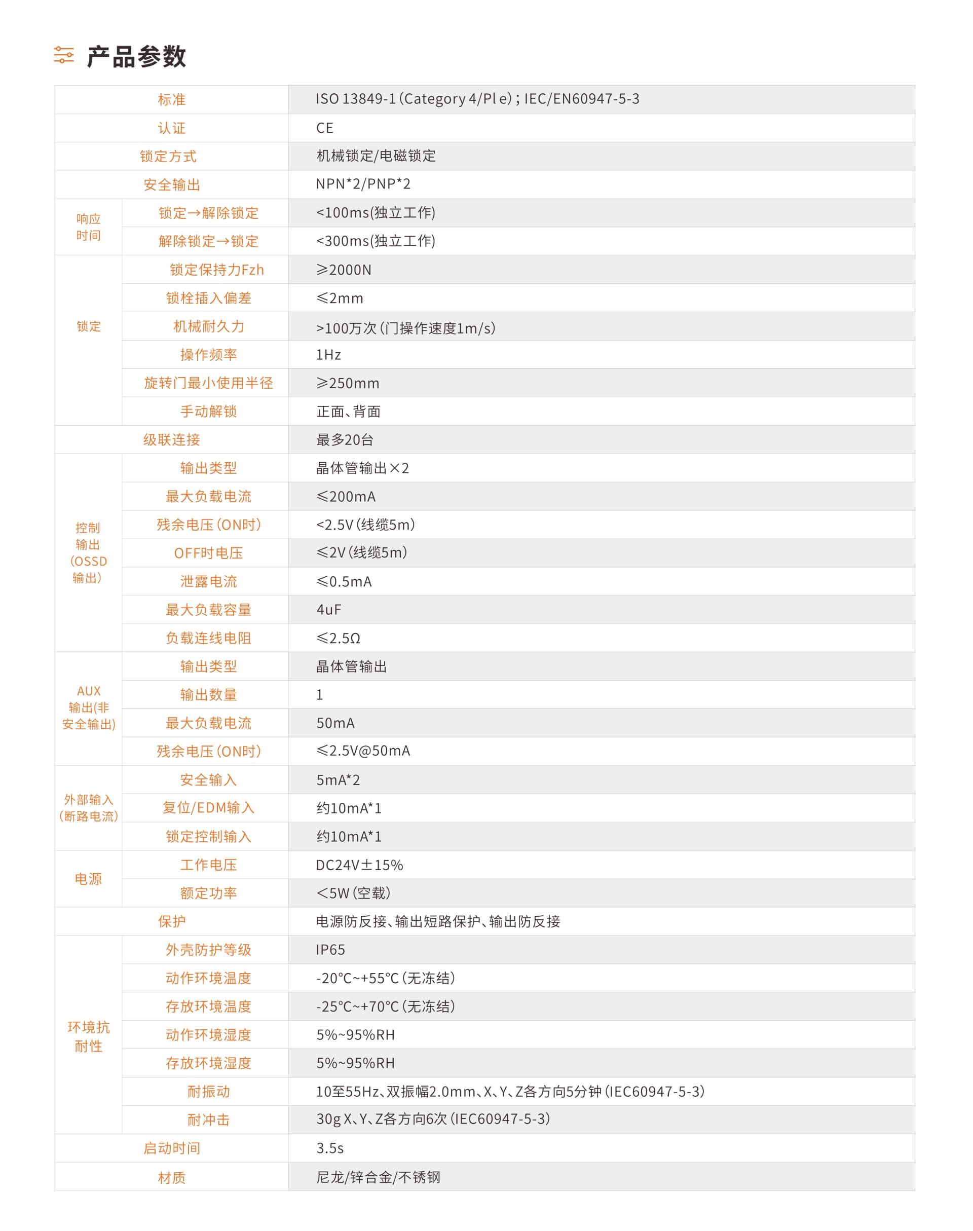 SLR11系列高性能安全门锁