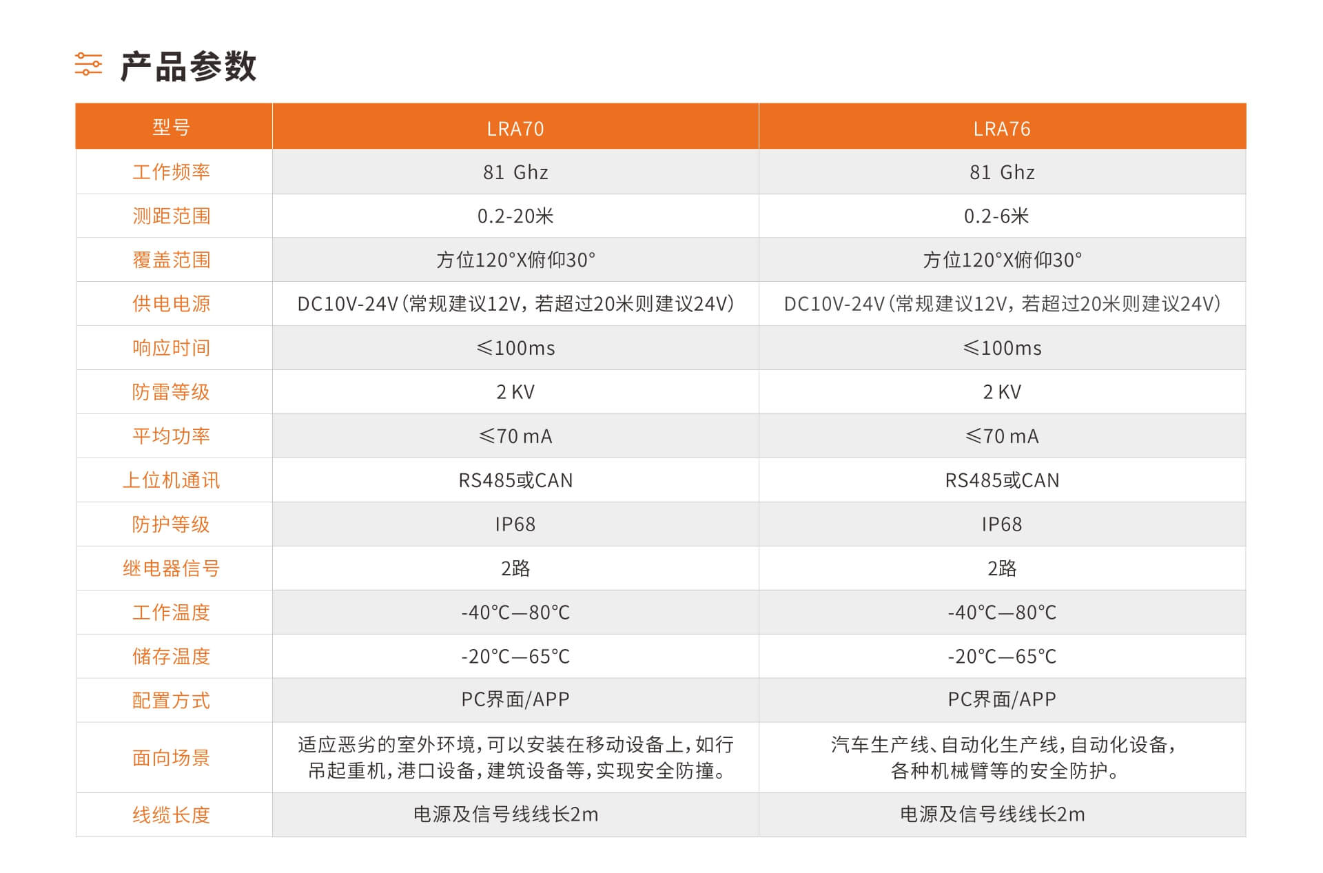 LRA7系列安全毫米波雷达