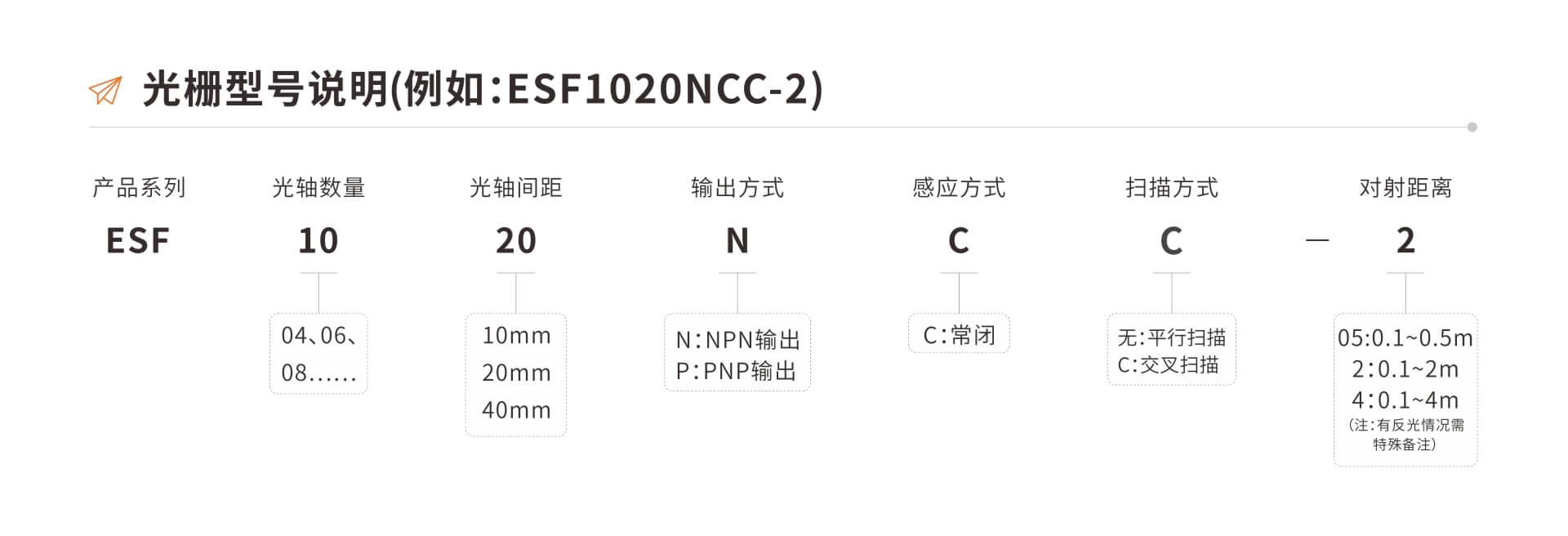 ESF系列防水型安全光栅