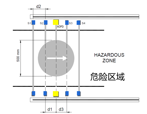 人货分离5-1.png