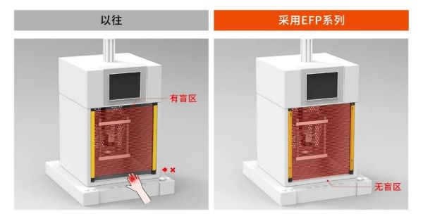 EFP系列V2.0安全光栅