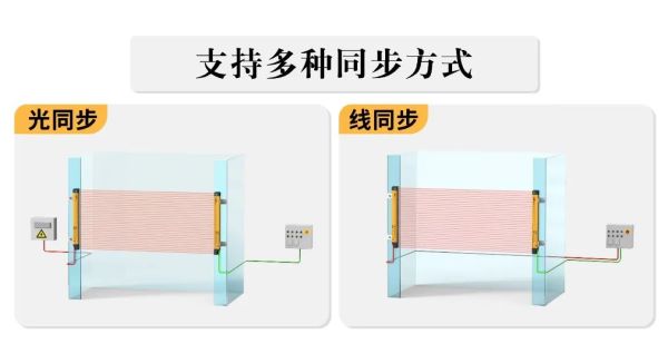 EFP系列V2.0安全光栅