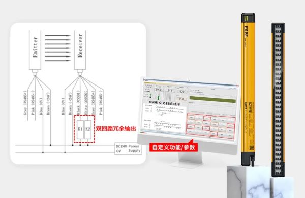 EFP系列V2.0安全光栅